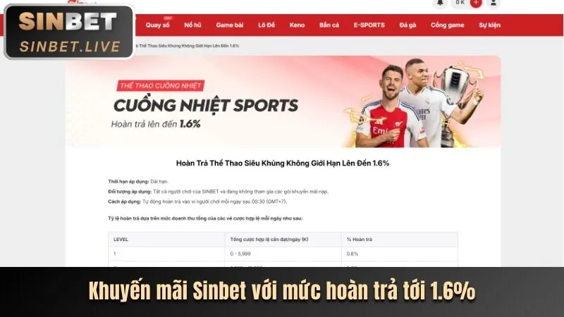 Thưởng chào mừng cho người chơi mới tại gg8815